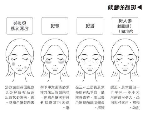 臉上斑點
