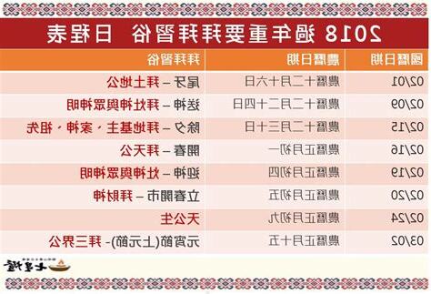 今天農曆是什麼日子