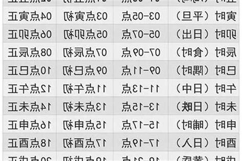 出生日期命格