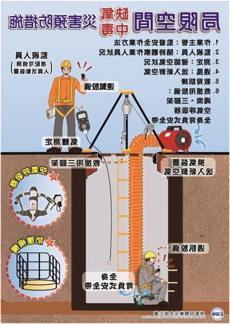 缺氧空間