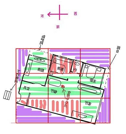 住家方位怎麼看