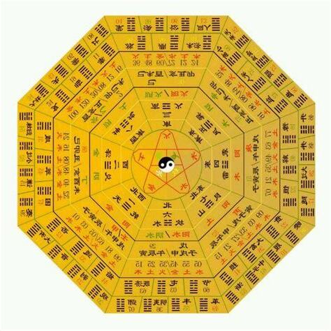 分金定位