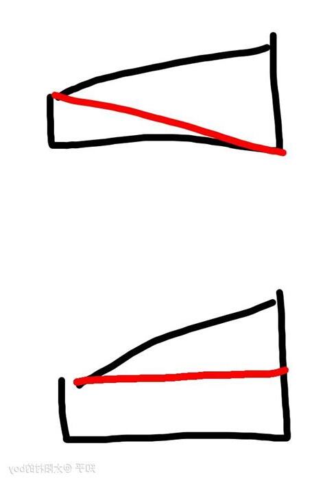 梯形型心