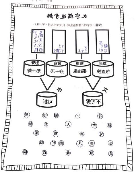 河造字法則