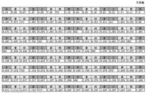 魯班尺400公分