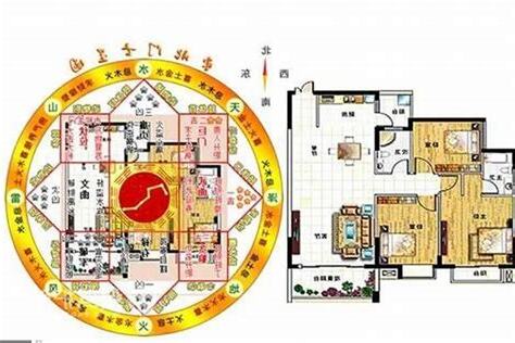 好風水格局