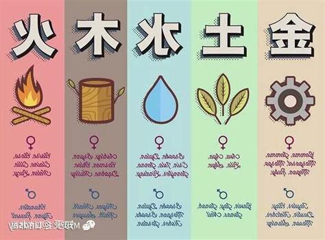 五行缺金英文名