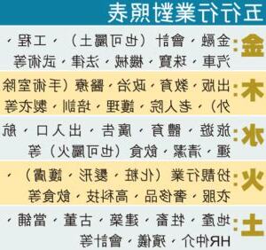 屬於金的行業