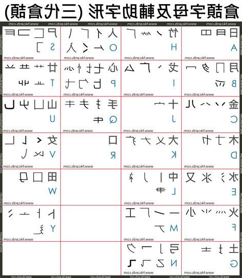 古字輸入