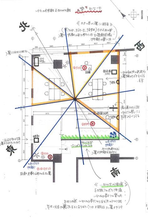 店舗風水