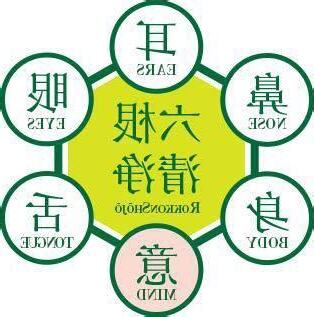 六根對應六塵
