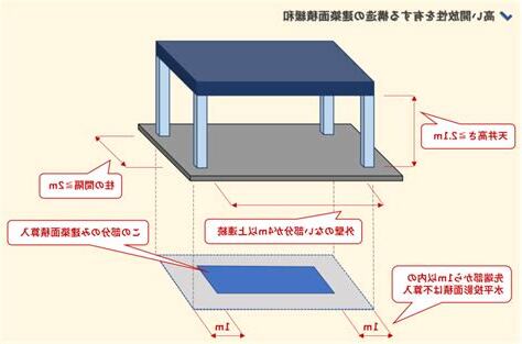 地盤意思