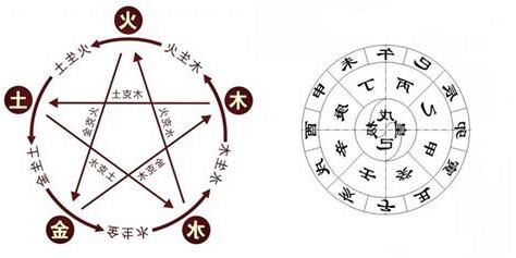 我五行屬什麼