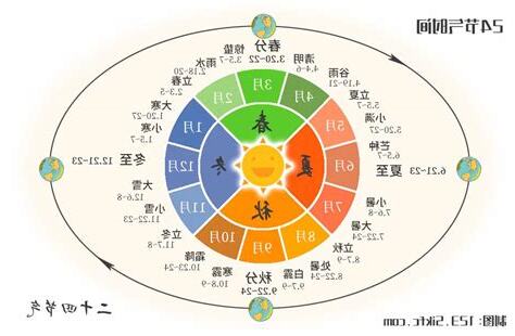 二十四節氣表