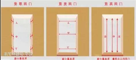 卧室門尺寸