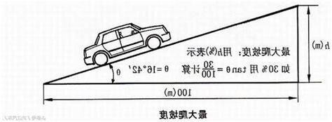 爬坡道意思