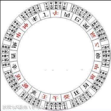 二十四山陰陽