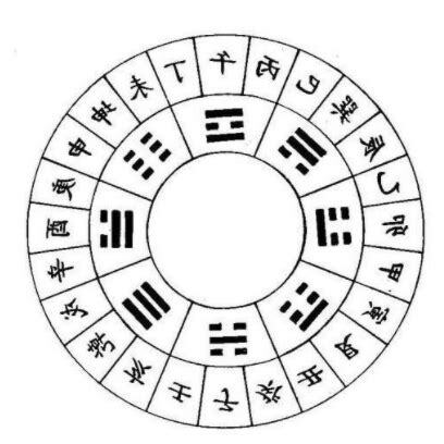 丙申五行
