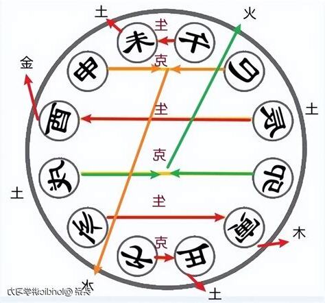 什么是六合