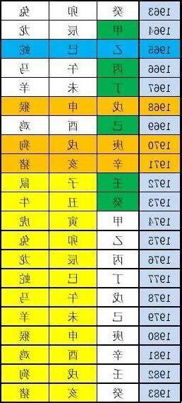 甲子年五行