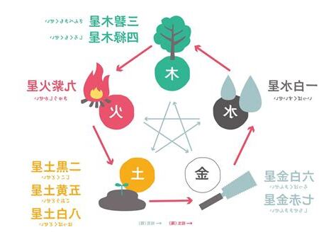 九星