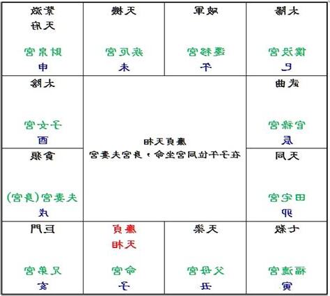紫微天相名人