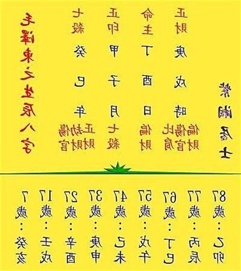 毛澤東八字格局
