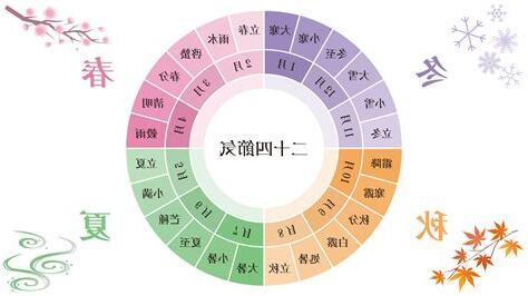 72年次屬