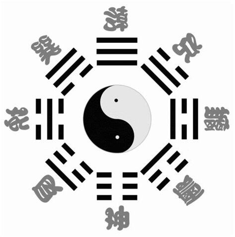 先天八卦後天八卦圖