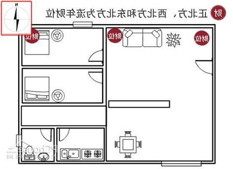 家居財位