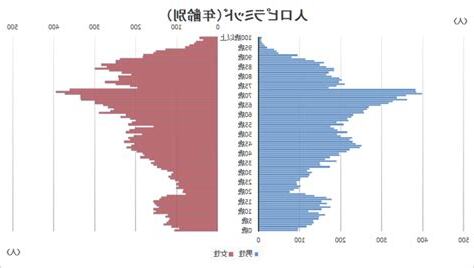 雲南人口