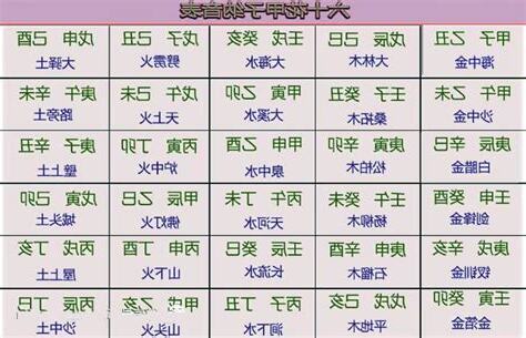五行查詢表