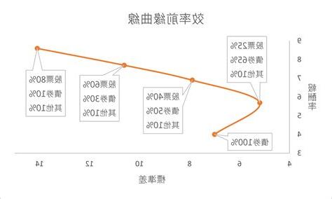 效率前緣