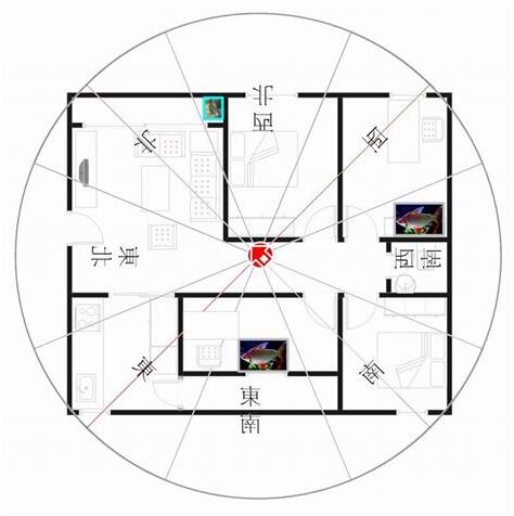 坐東南朝西北財位