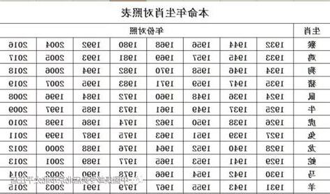 1939年生肖