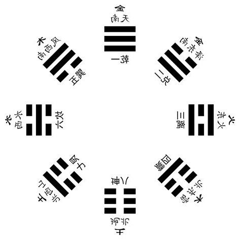 先天八卦五行