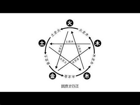 翌五行
