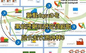 时空预测