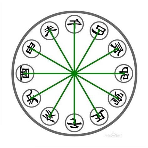 地支相沖化解