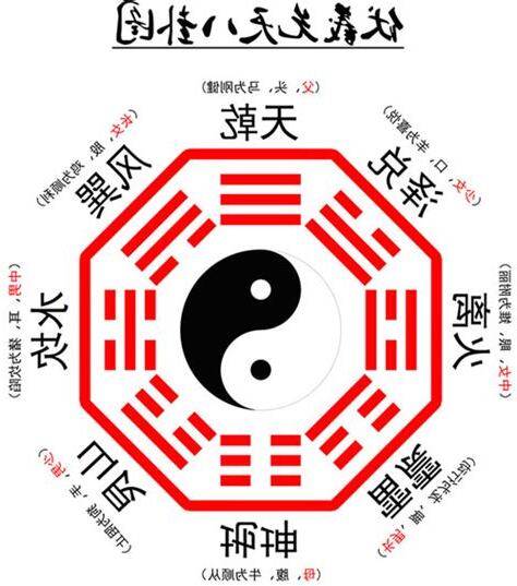 先天八卦意思
