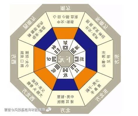 三元納氣九運