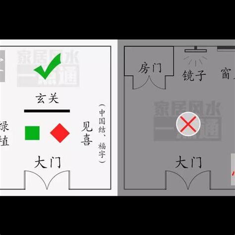 大門右開化解