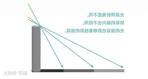 影子送信者