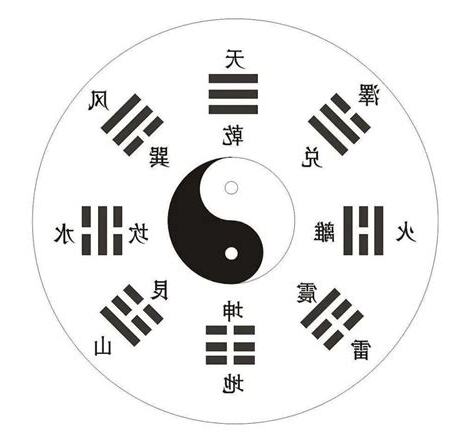 先天八掛