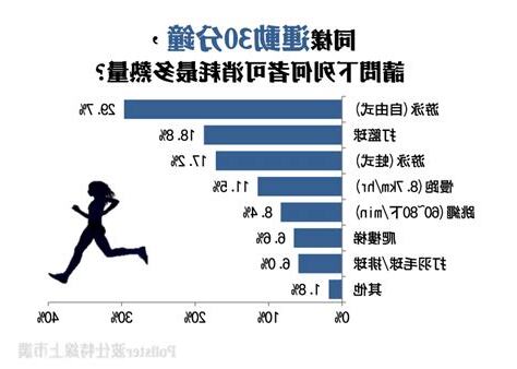 打一次手槍消耗多少熱量