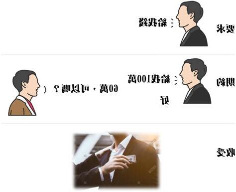 主觀意思