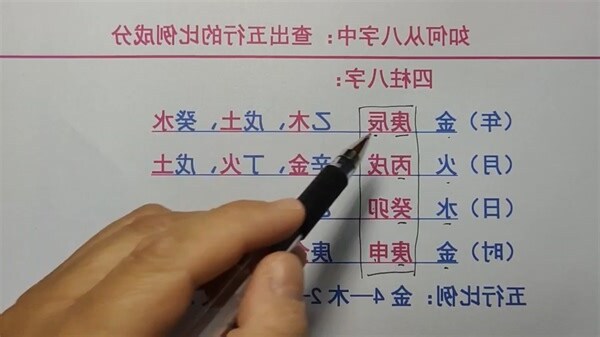 八字的五行