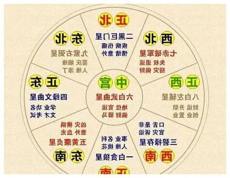 一白星命