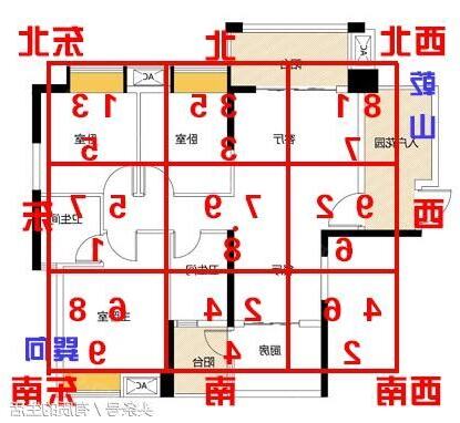八運大門坐向