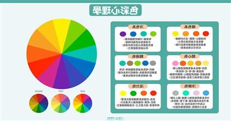顏色分別